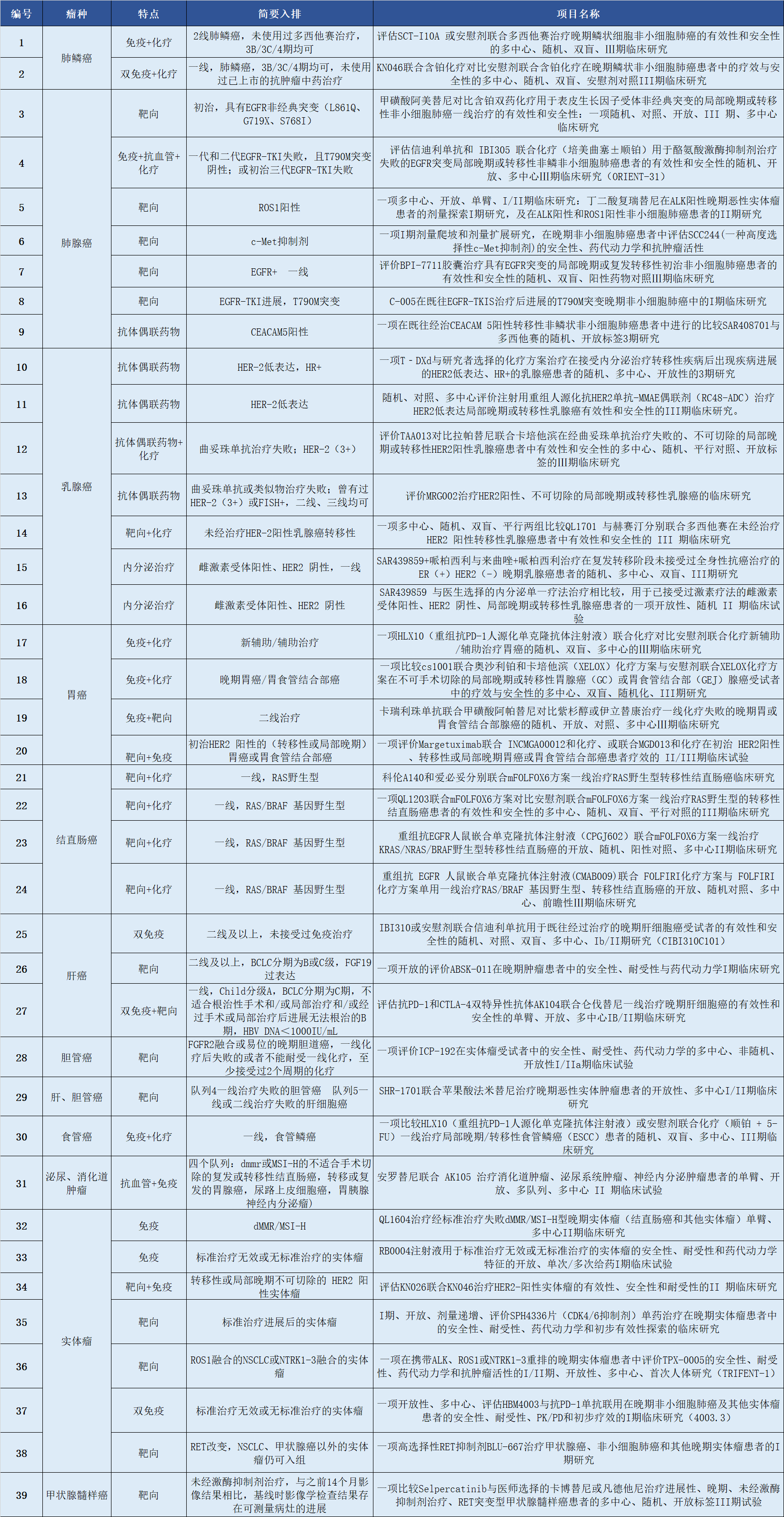 项目汇总.png