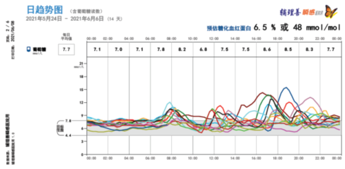 血糖4.png
