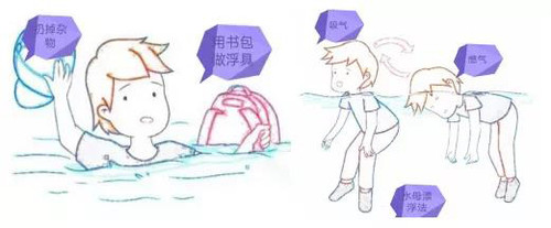 溺水后首先控水对吗2.jpg