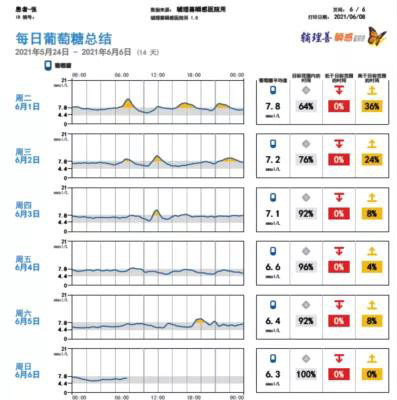 血糖1.jpg