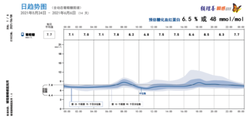 血糖2.png