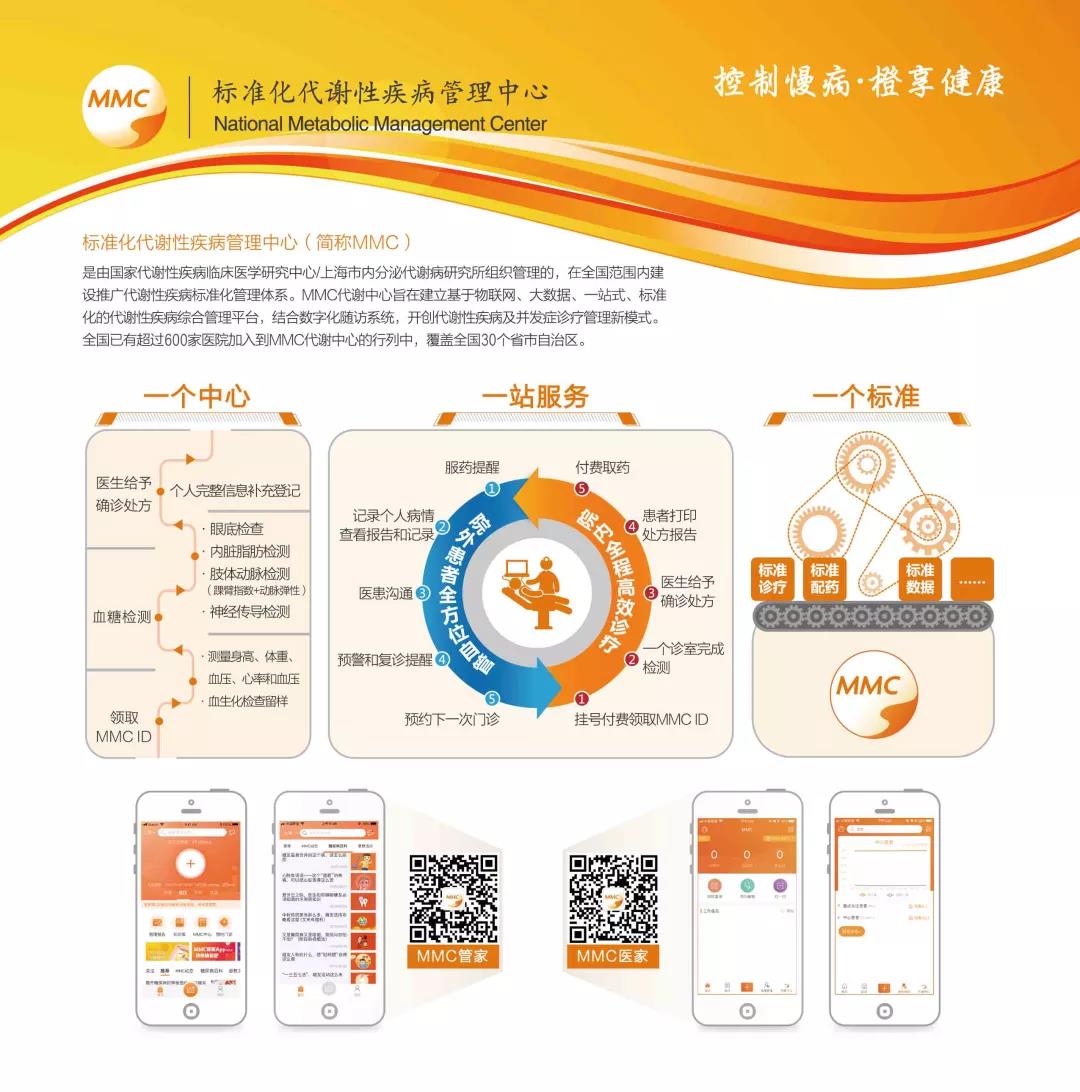 MMC助力代谢性疾病的全面综合管理.jpg