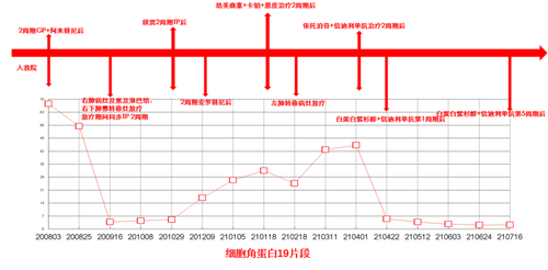 病情凶险永不言弃2.png