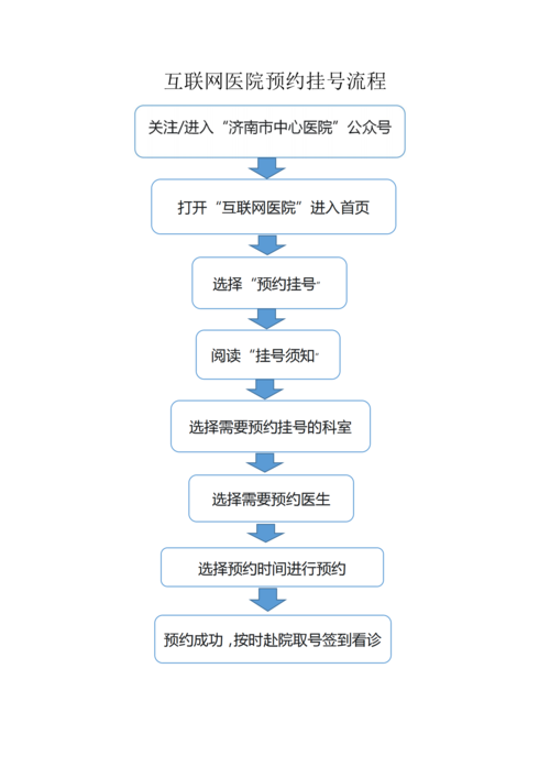 互联网医院功能流程_00.png