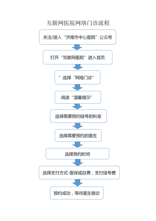 互联网医院功能流程_01.png