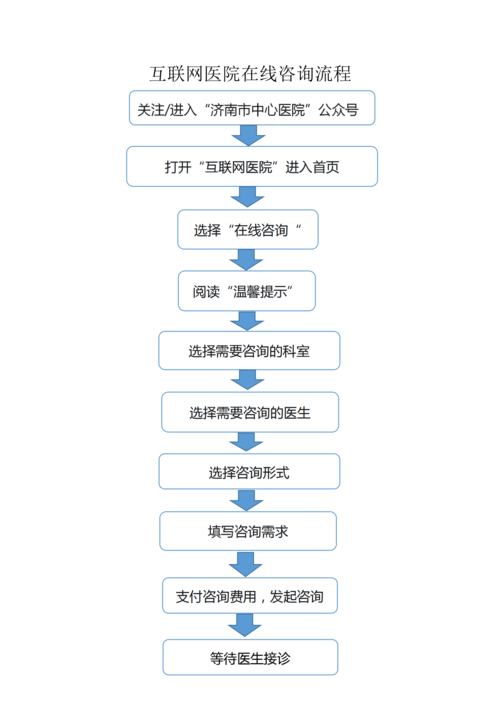 互联网医院功能流程_02.png