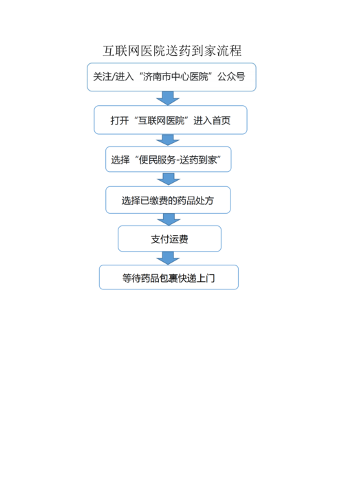 互联网医院功能流程_03.png