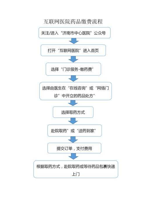 互联网医院功能流程_04.png