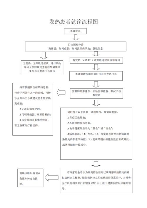 发热患者就诊流程图(1)(1) - 副本(1)_01.png