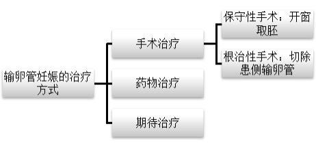 异位妊娠需警惕5.png