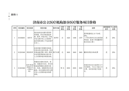 【医保专栏】试管婴儿和人工授精可以医保报销啦！ _004.jpg