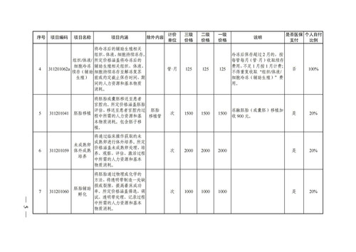 【医保专栏】试管婴儿和人工授精可以医保报销啦！ _005.jpg