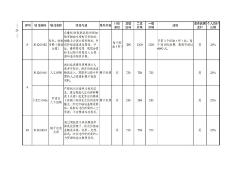 【医保专栏】试管婴儿和人工授精可以医保报销啦！ _006.jpg