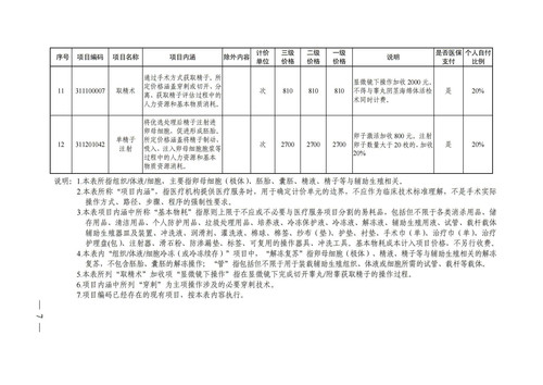 【医保专栏】试管婴儿和人工授精可以医保报销啦！ _007.jpg