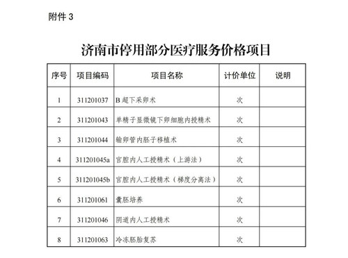 【医保专栏】试管婴儿和人工授精可以医保报销啦！ _009.jpg