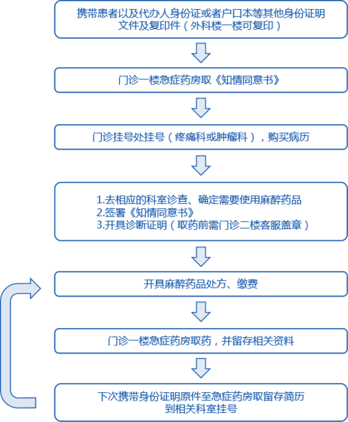 开药2.png